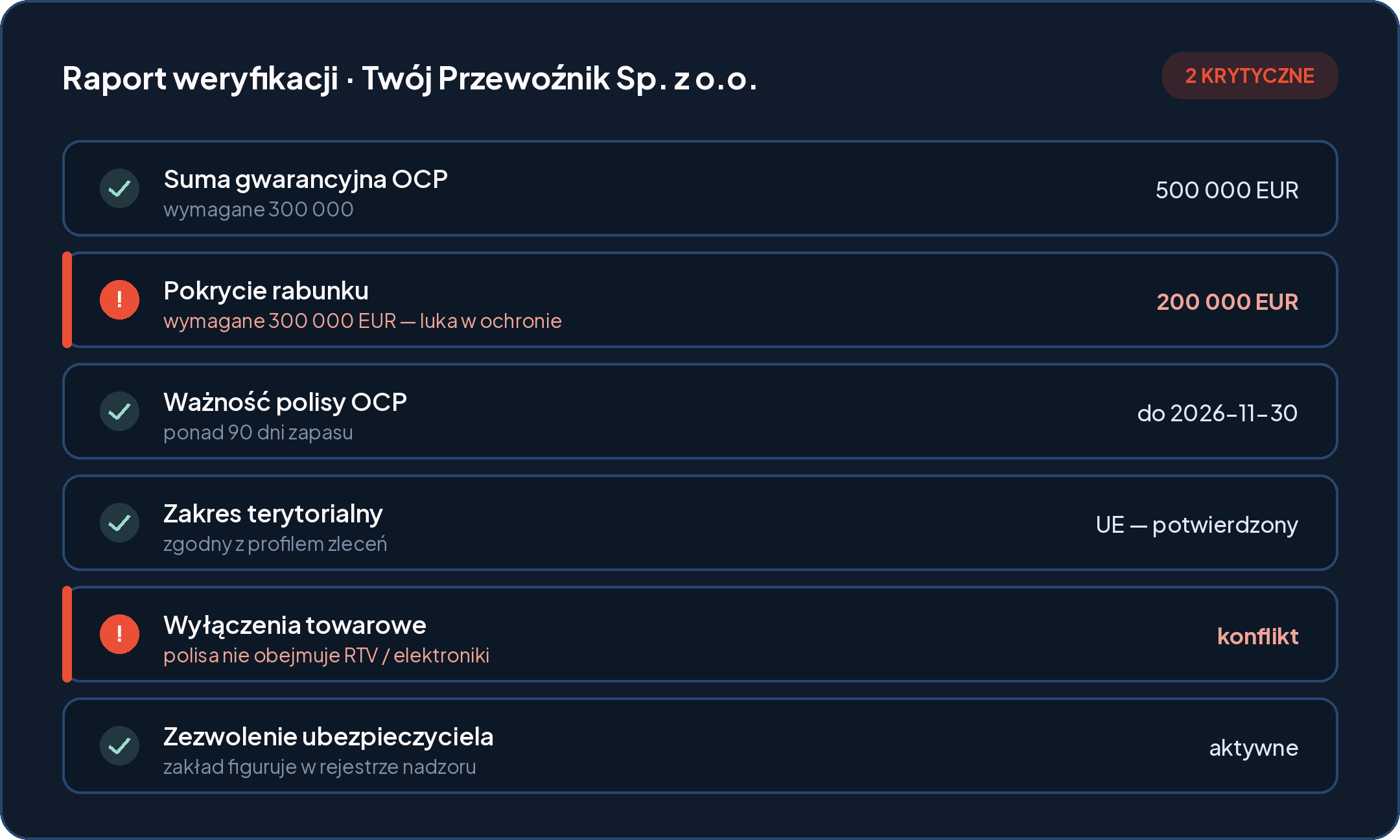 Cyfrowy segregator zlecenia z dokumentami: faktura i packing list odczytane, list przewozowy dopięty.