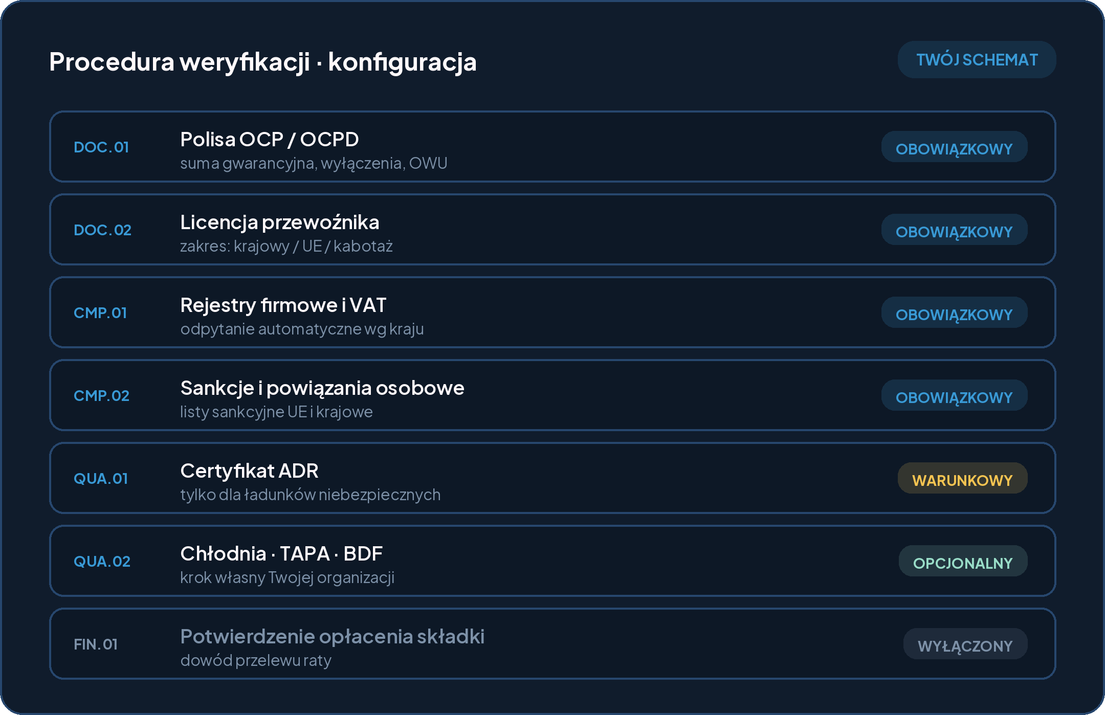 Oceny pewności klasyfikacji TARIC dla profile aluminiowe 96%, elementy złączne stalowe 88%, uszczelki z tworzywa 63%.