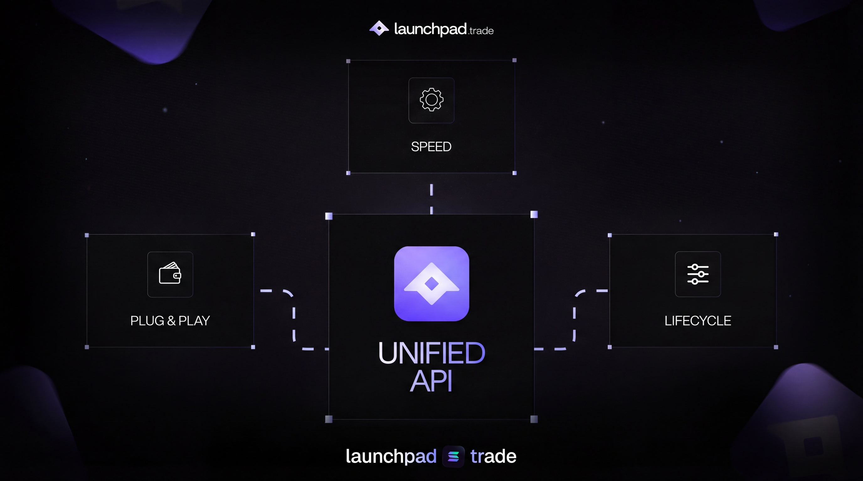 Unified API: Plug&Play, Speed and End-to-End Lifecycle.