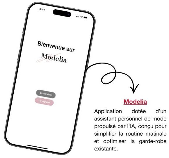 Modelia