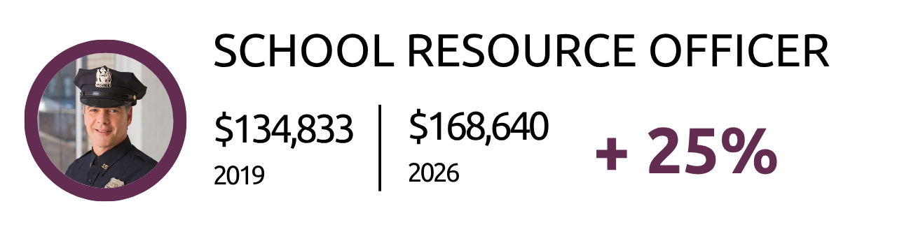 snow plow trucks cost 39% more