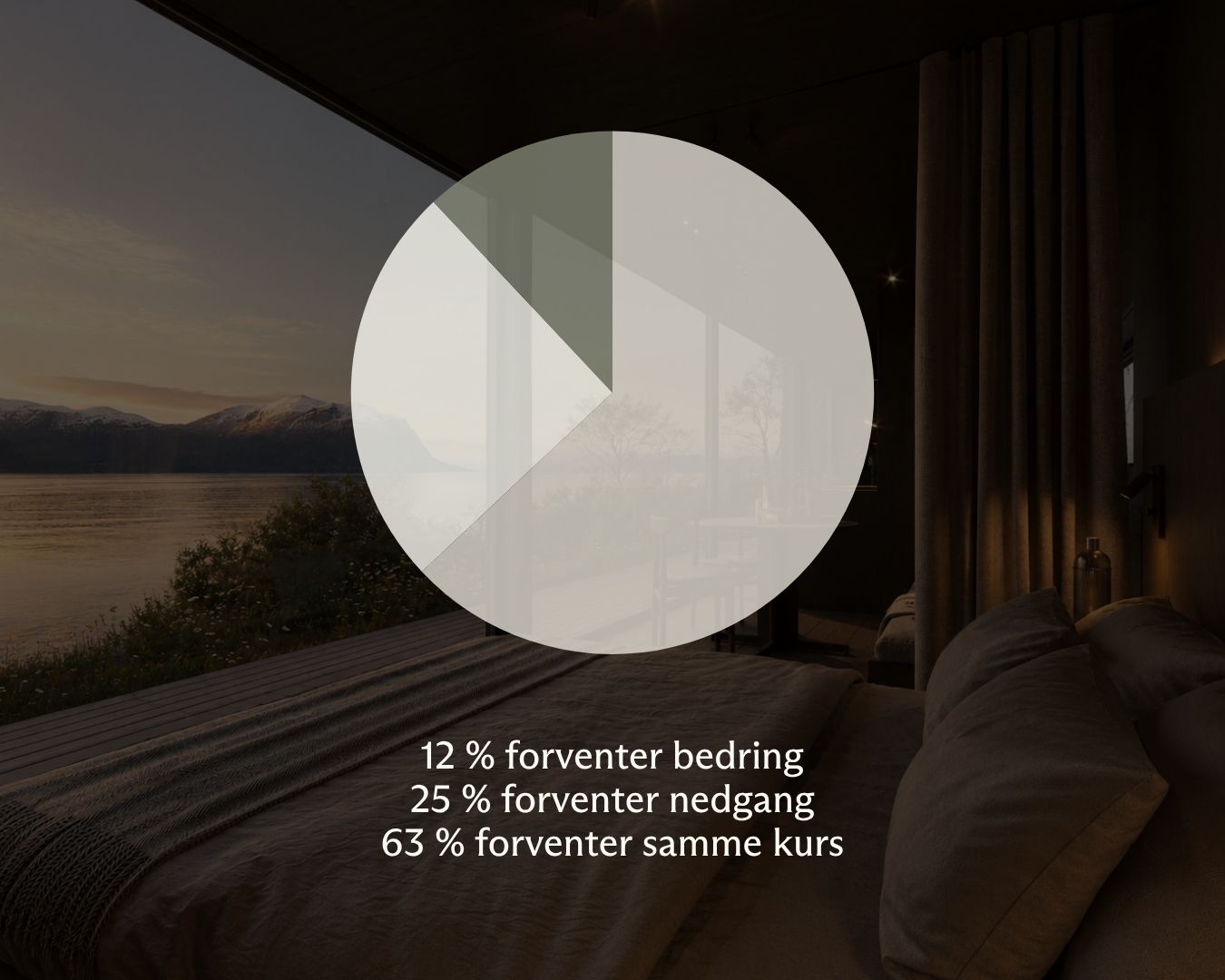Grafikk som viser statistikk