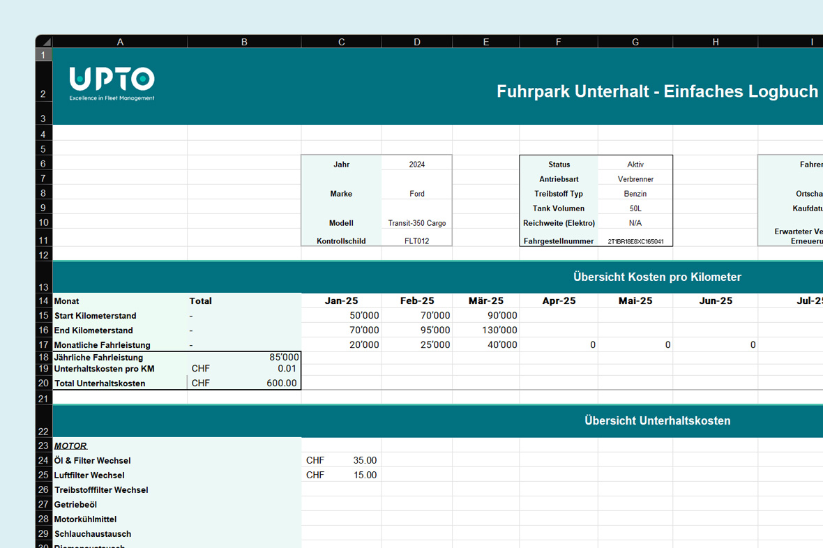 Spreadsheet titled 'Fuhrpark Unterhalt - Einfaches Logbuch' showing vehicle details for a Ford Transit-350 Cargo including year 2024, fuel type Benzin, tank volume 50L, and monthly maintenance costs.