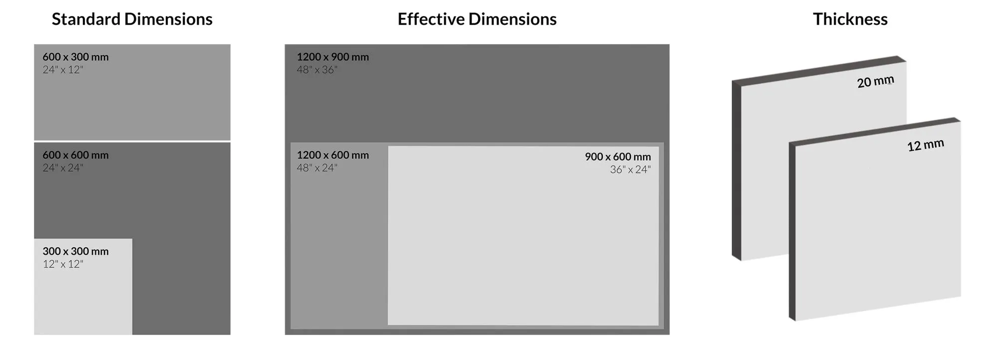 Dimensions RMC Products