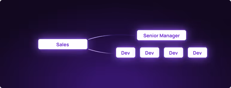 Decorative navigation arrow forward