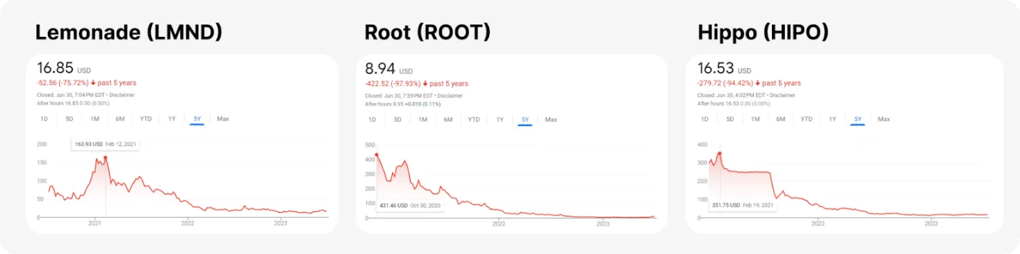 A graph on a white backgroundDescription automatically generated