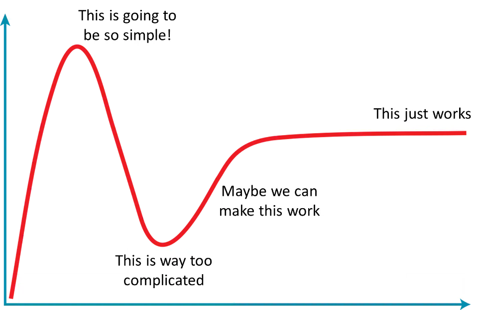 A graph with a red lineDescription automatically generated