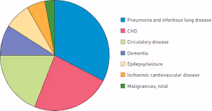 What people with Down Syndrome can teach us about cardiopulmonary disease |  European Respiratory Society
