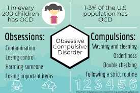 Teach OCD in middle school health classes – The Black and White