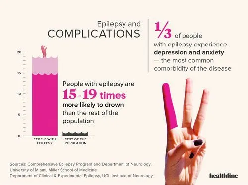 Epilepsy: Facts, Statistics, and You