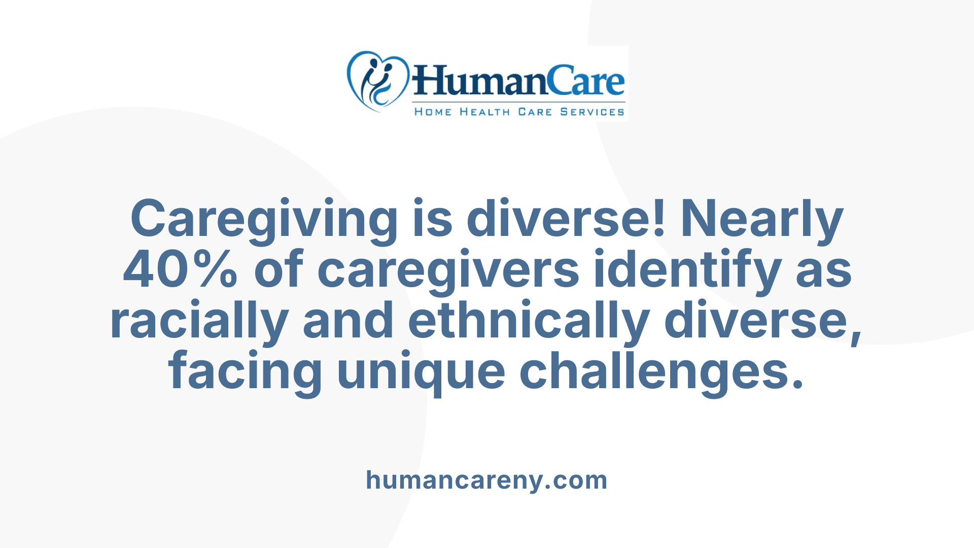 Caregiving is diverse! Nearly 40% of caregivers identify as racially and ethnically diverse, facing unique challenges.