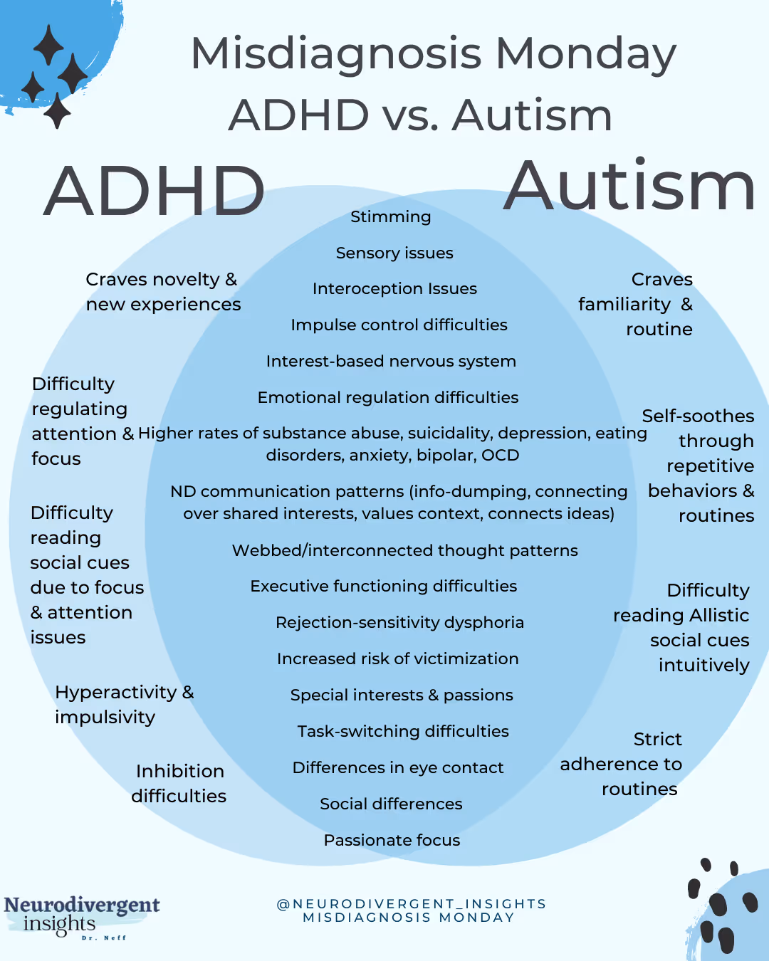adhd vs autism