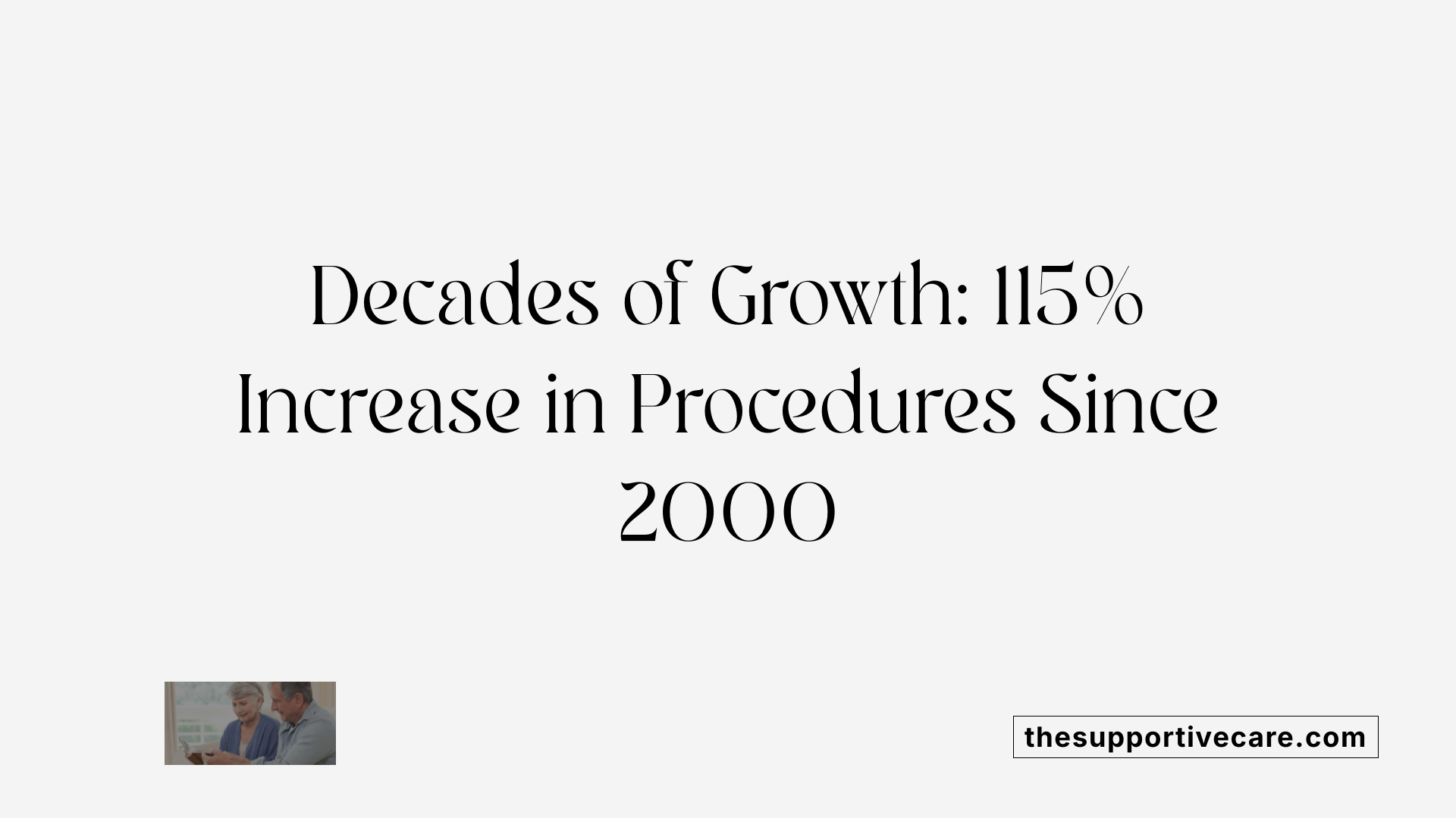 Decades of Growth: 115% Increase in Procedures Since 2000