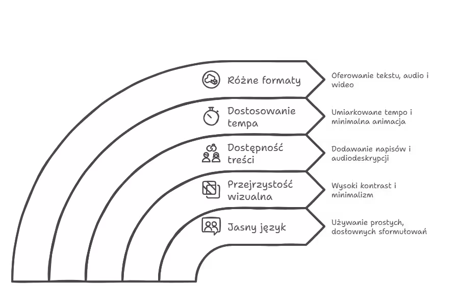 Autyzm w reklamie i marketingu