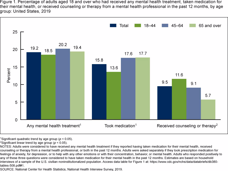 Products - Data Briefs - Number 380 - September 2020