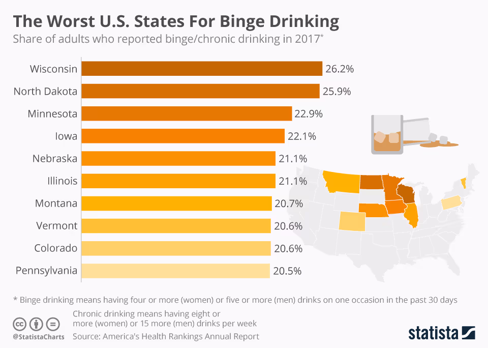 Infographic: The Worst U.S. States For Binge Drinking | Statista