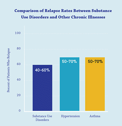 Treatment and Recovery | National Institute on Drug Abuse (NIDA)