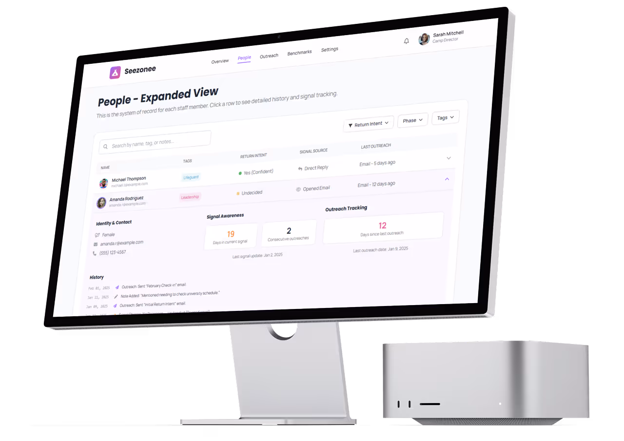 Desktop computer displaying 'People - Expanded View' interface for staff record tracking in the Seezonee app.
