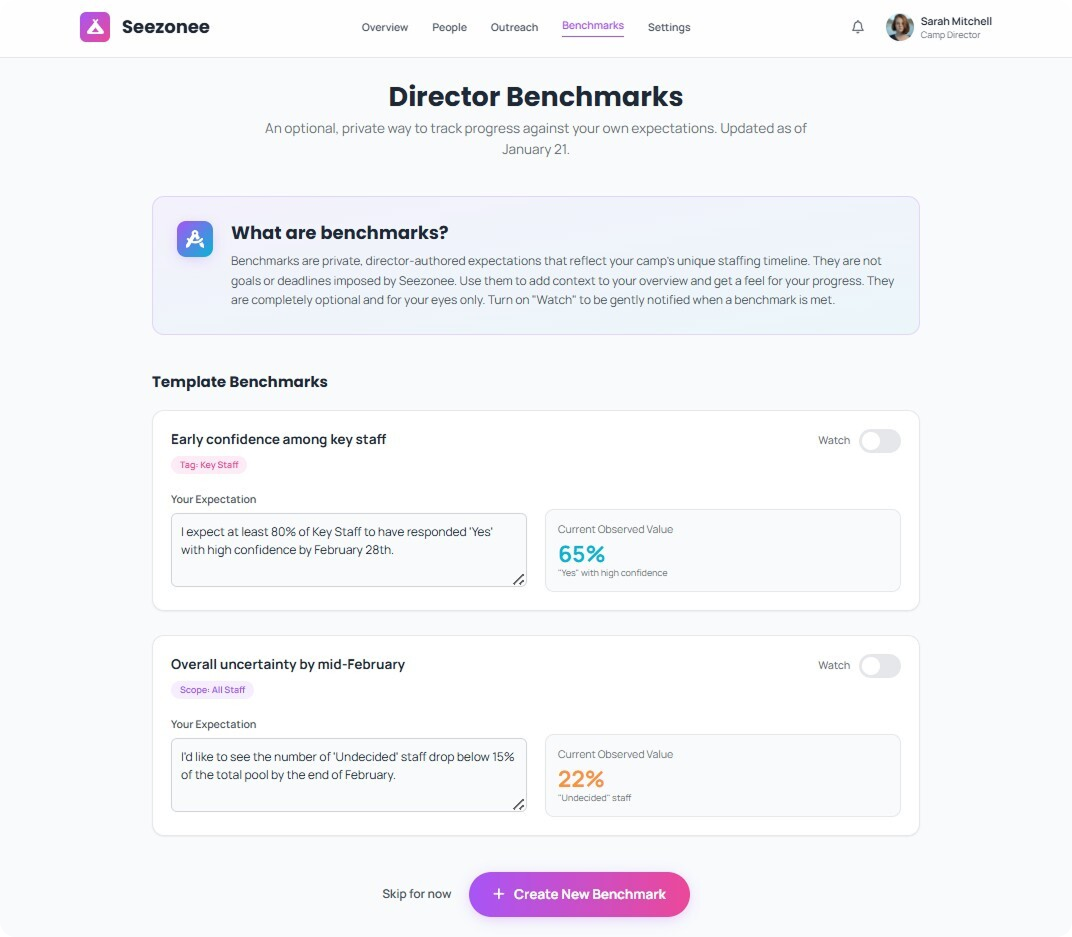 Dashboard showing Director Benchmarks with sections for early confidence among key staff at 65% and overall uncertainty by mid-February at 22%, with options to watch benchmarks and a button to create a new benchmark.
