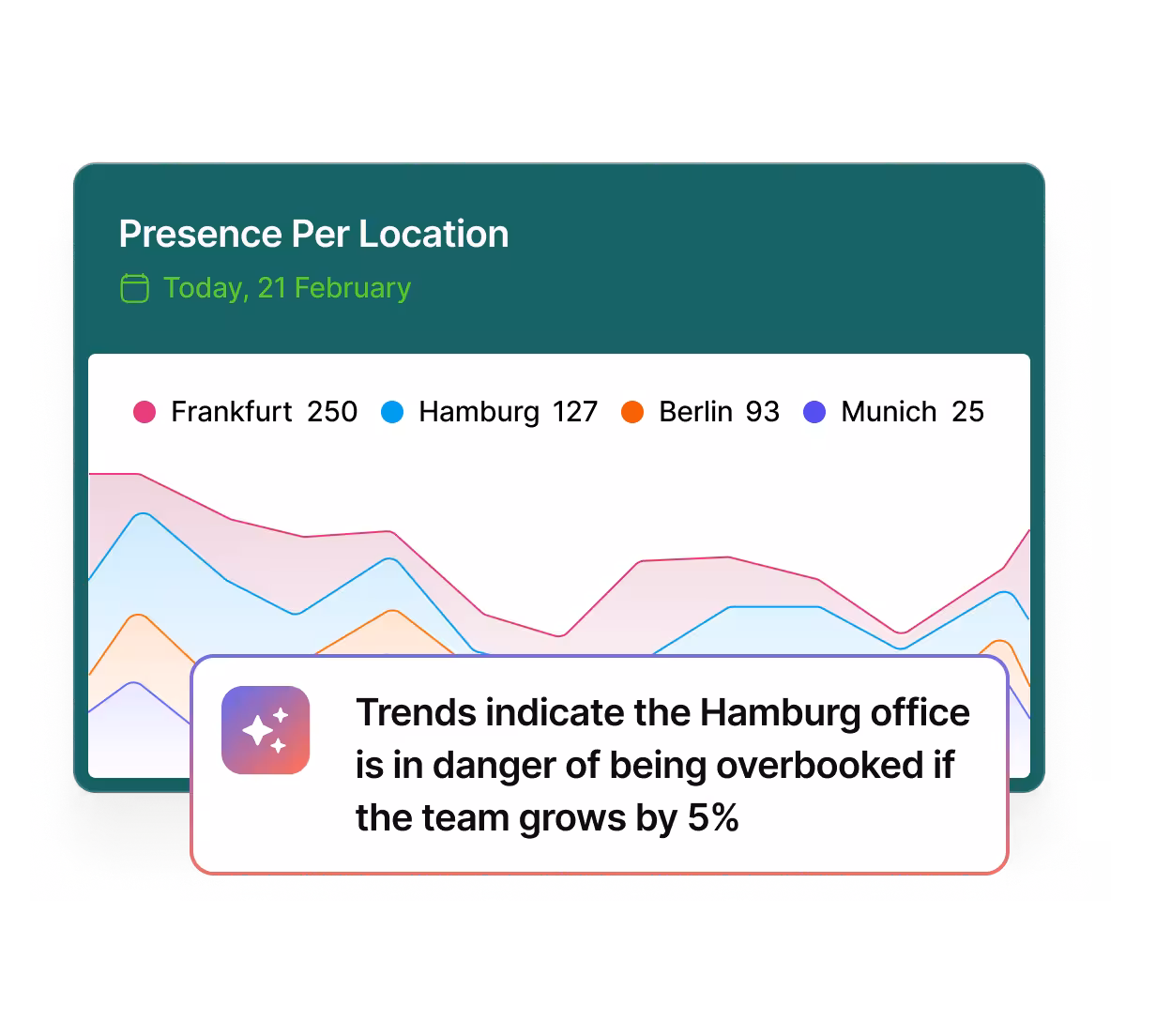 Forward looking  planning with AI