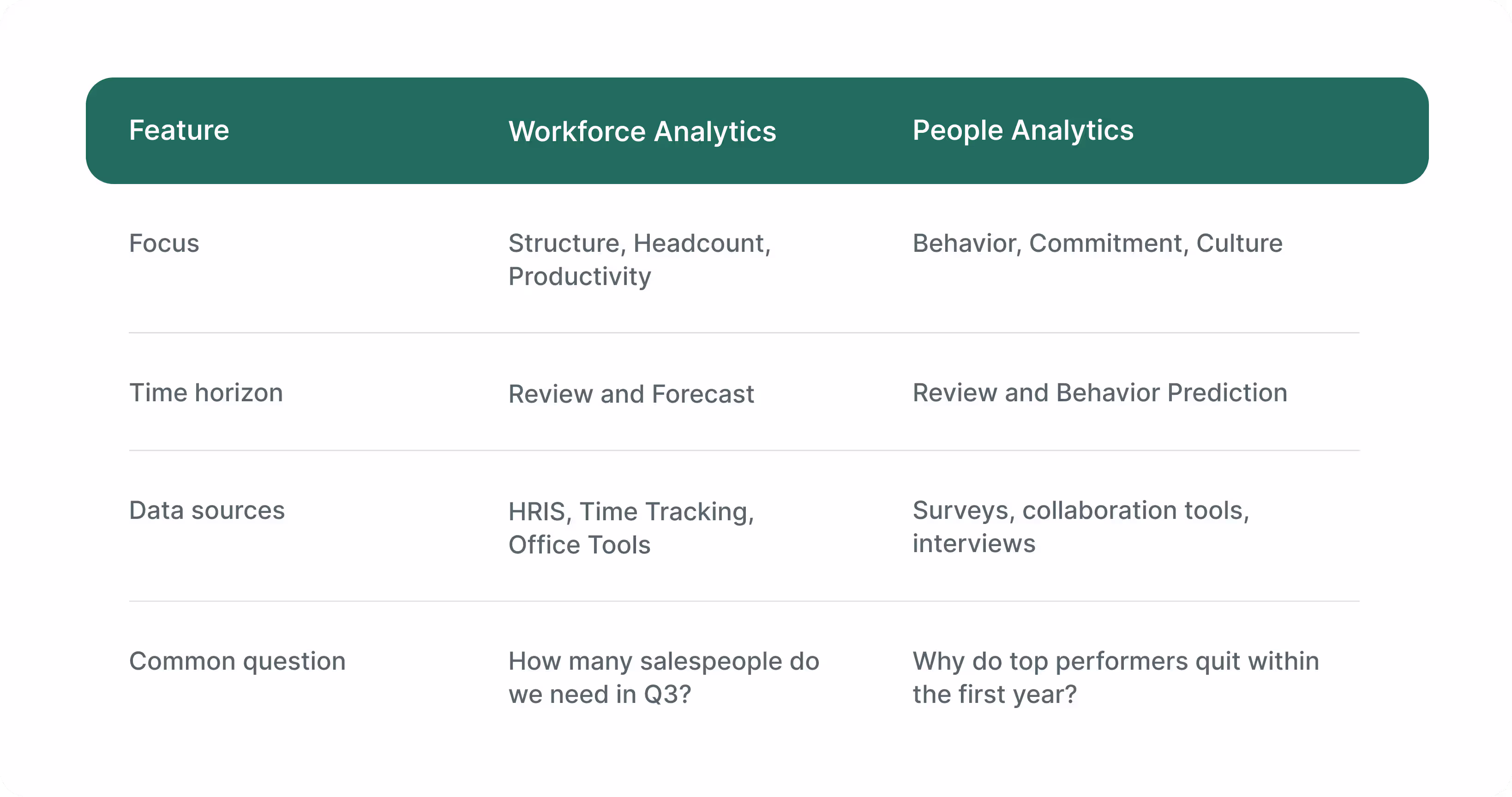 workforce analytics