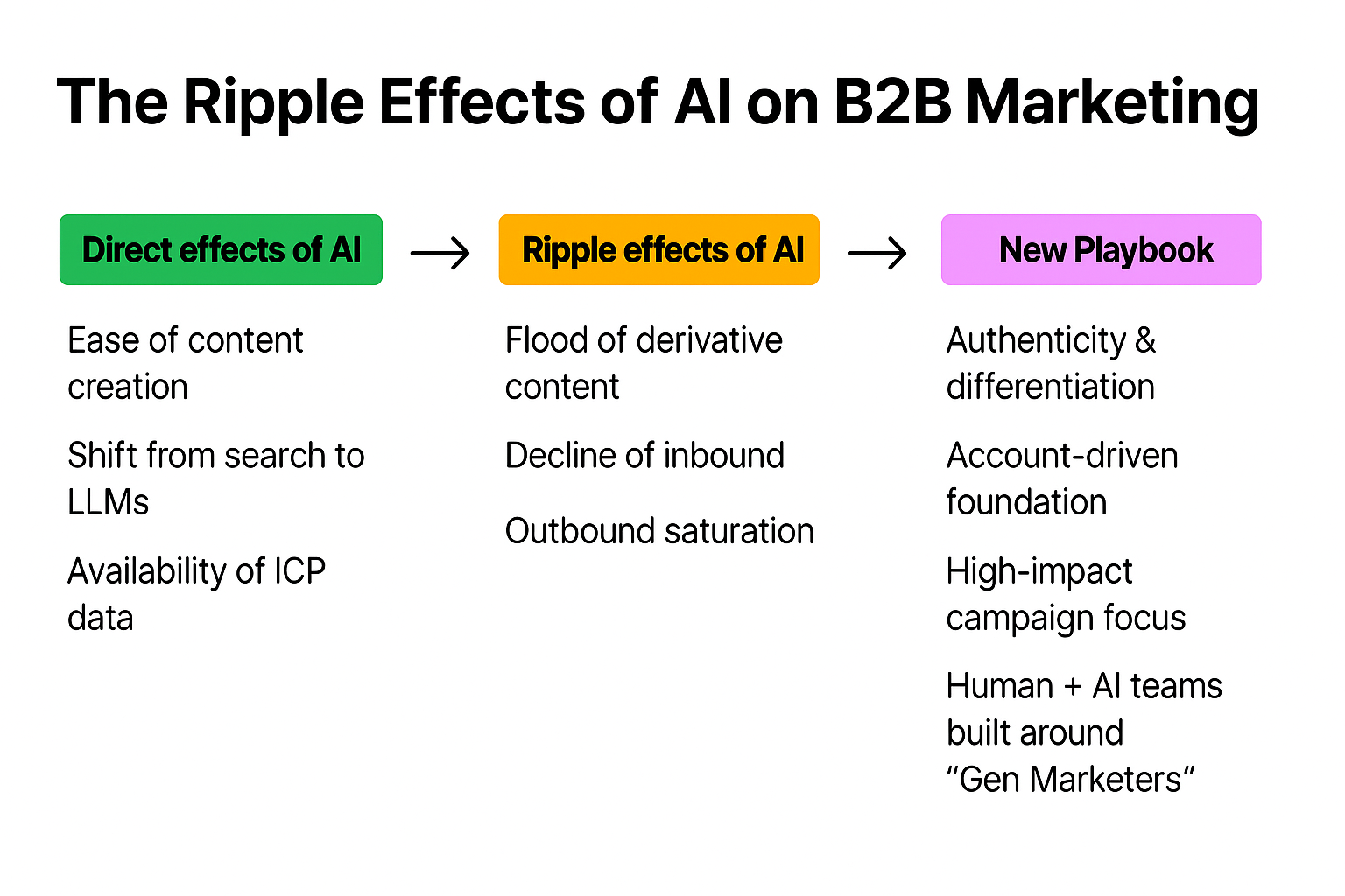 The Power Trio: Deconstructing Springbolt's Three Core Engines