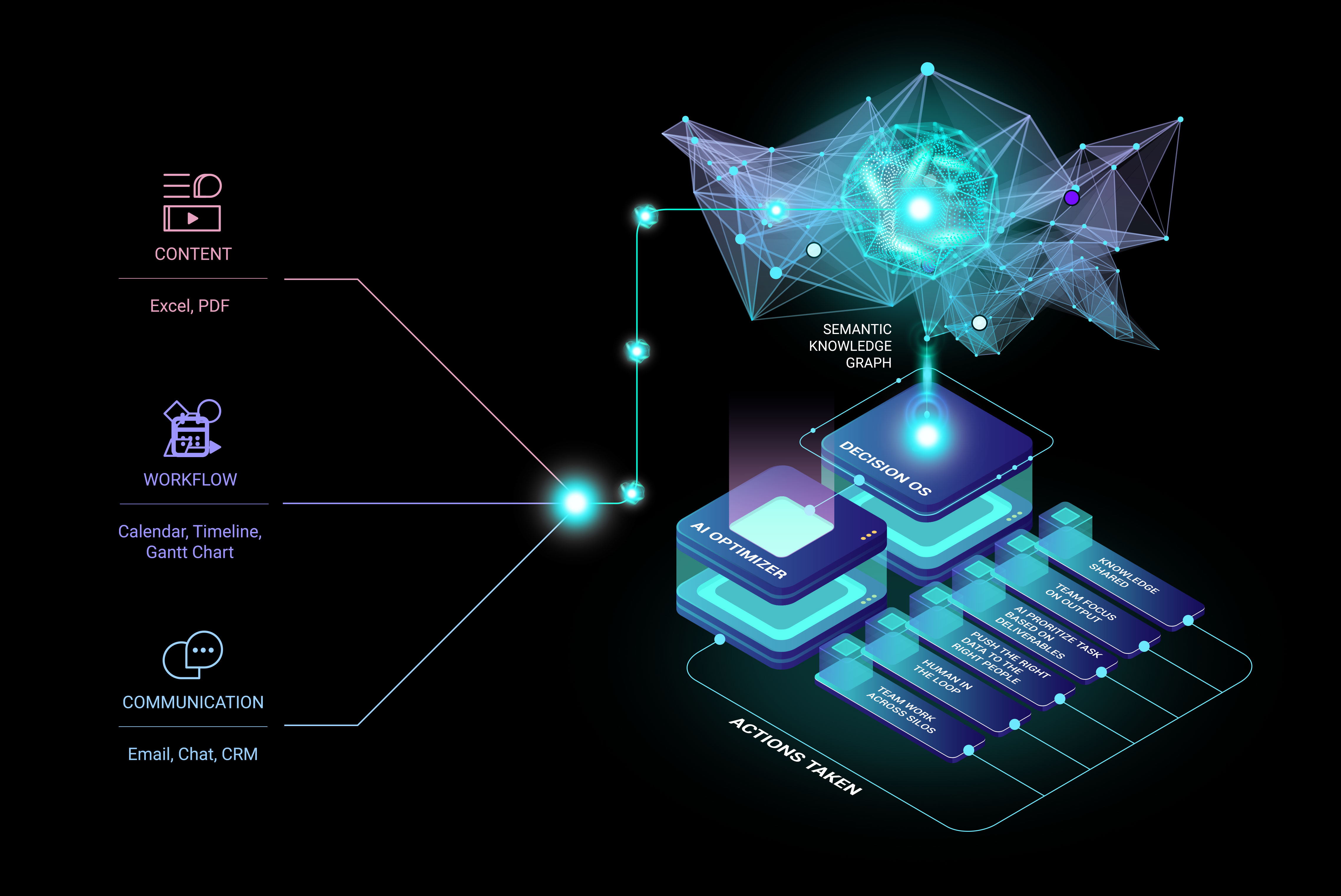 Optimality Semantic Graph Horizontal