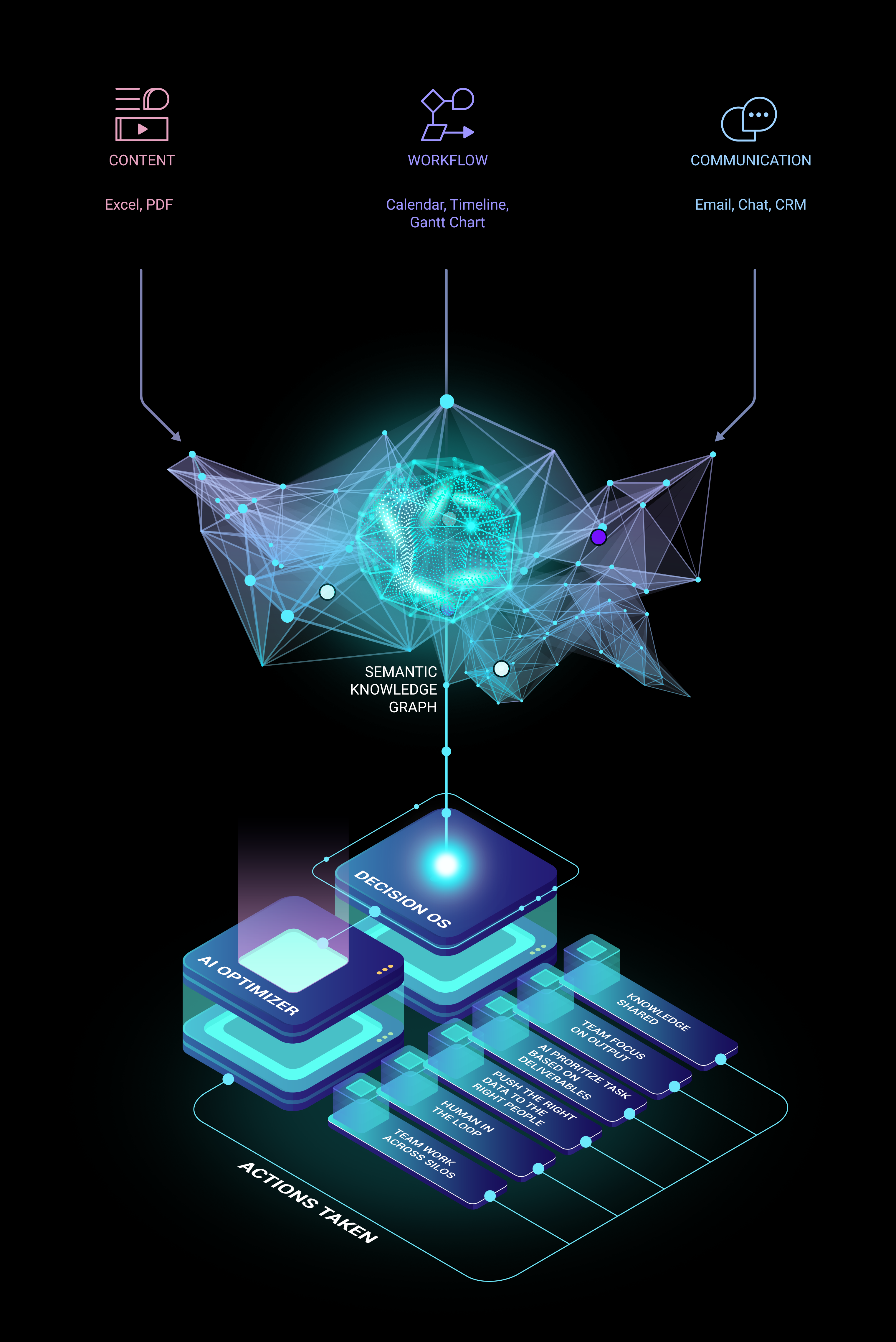 Optimality Semantic Graphic Vertical