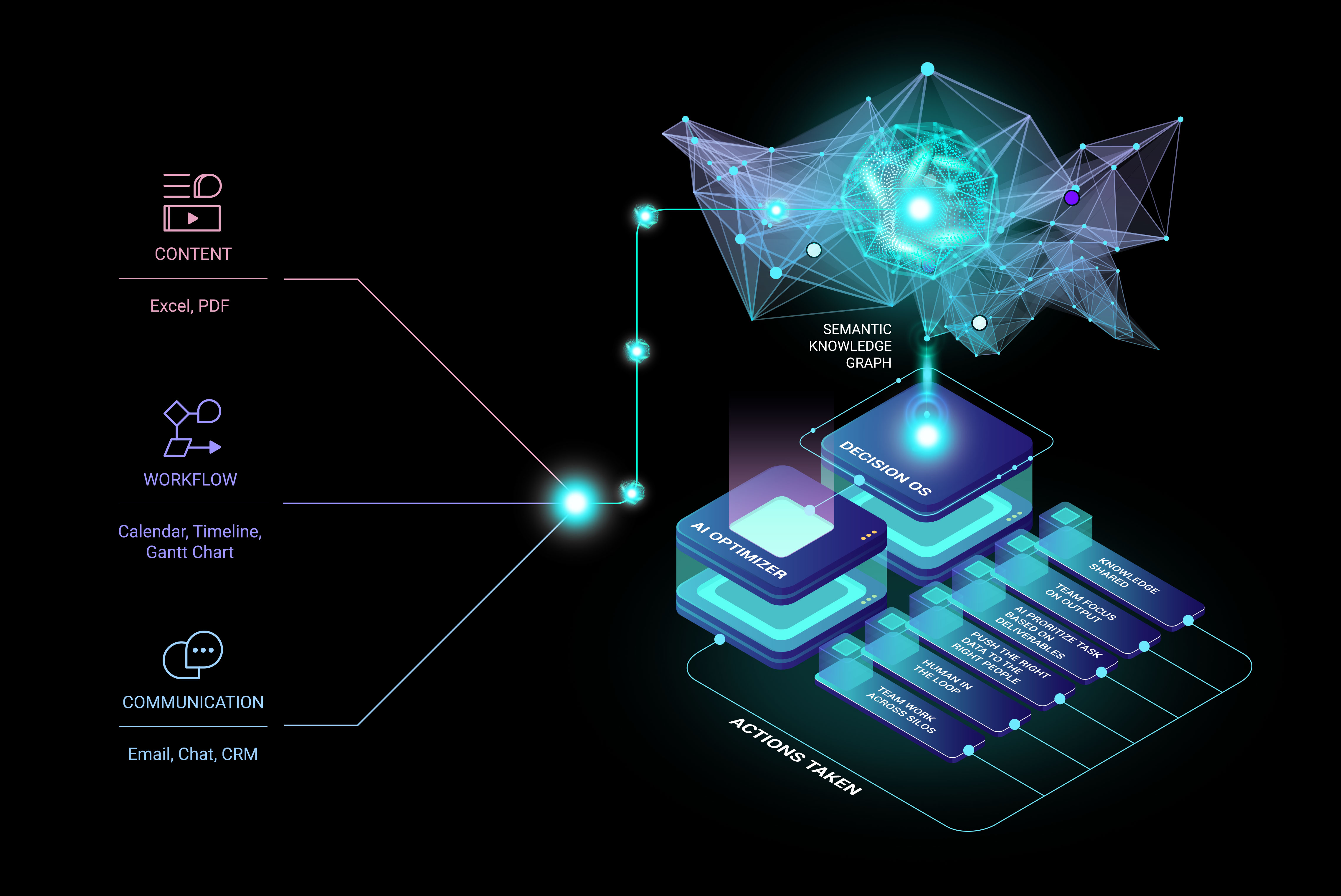 Optimality Semantic Graph Horizontal