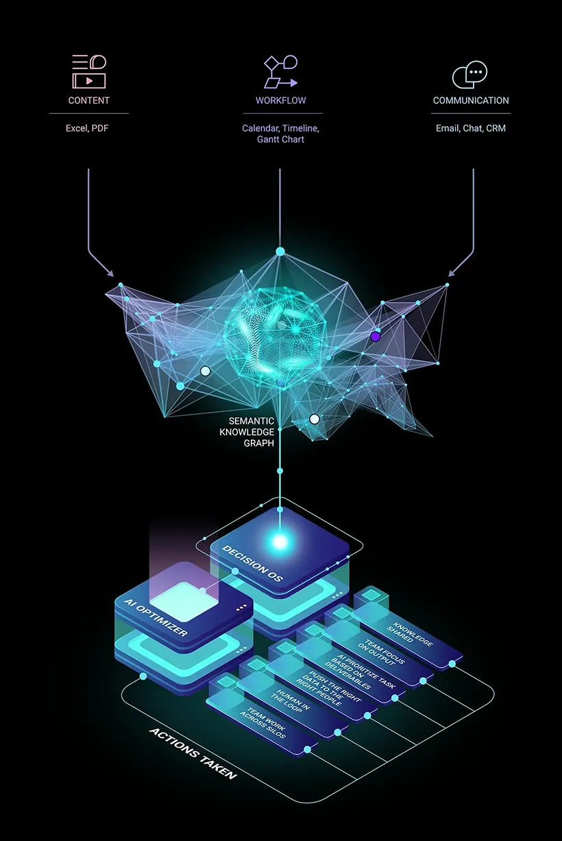 Optimality Semantic Graphic Vertical