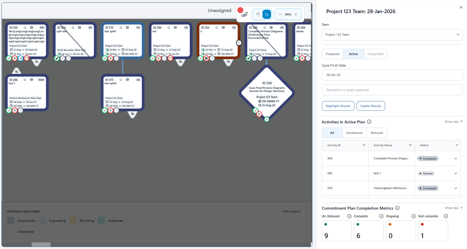 FlowSpan activity plan showing linked project activities, milestone status, team ownership, dates and completion metrics