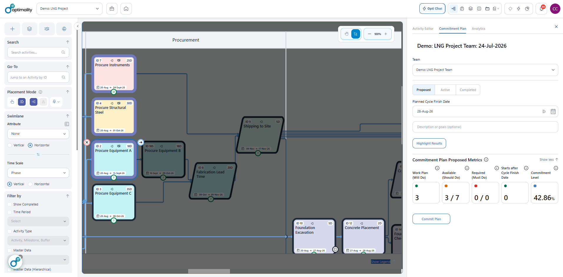 FlowSpan commitment planning view showing activities, dependencies, dates and commitment metrics