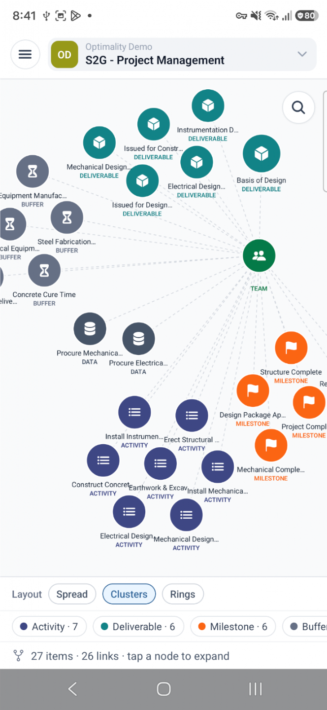 Optimality connected work cluster view