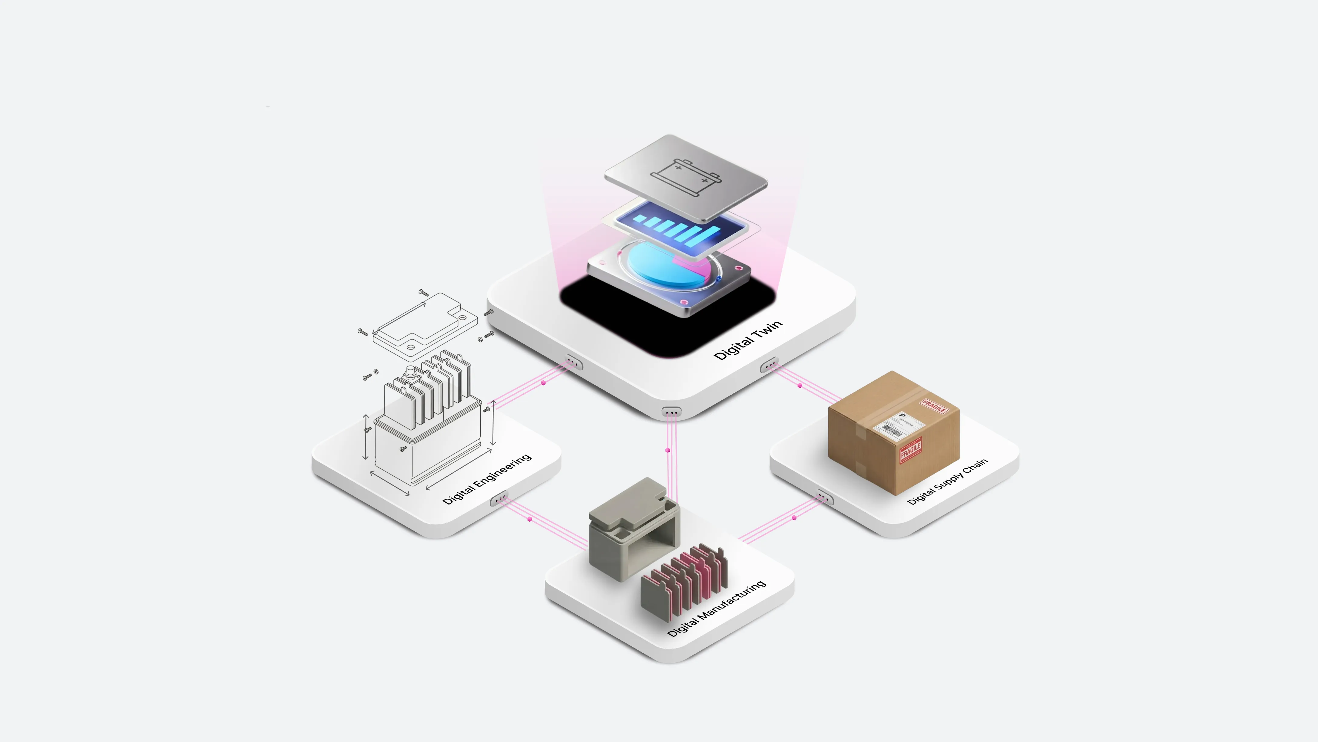 Diagram showing a digital twin connected to digital engineering, digital manufacturing, and digital supply chain modules.