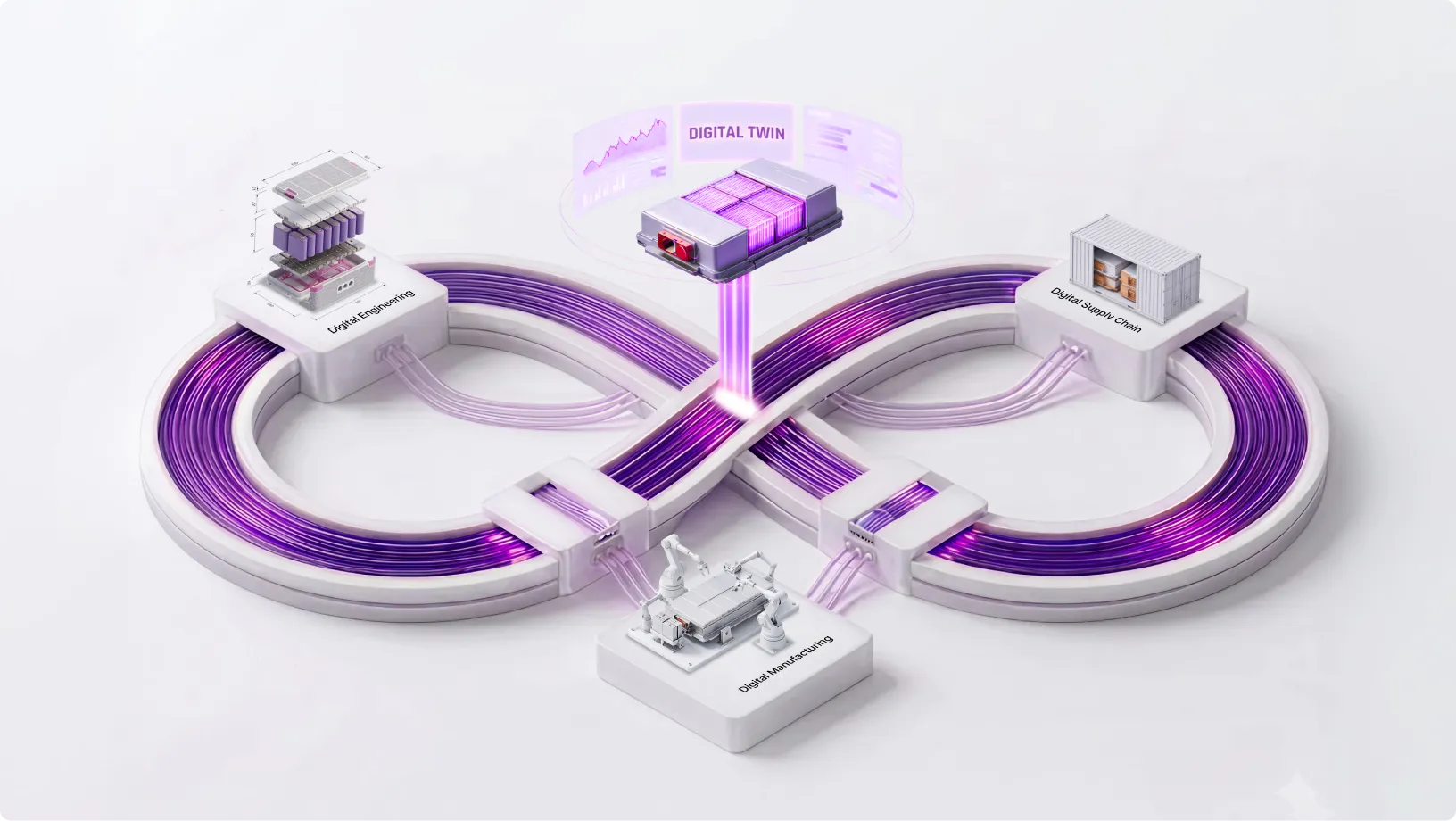 Infographic showing an infinity loop connecting digital engineering, digital supply chain, digital manufacturing, and a central digital twin hub with purple data streams.