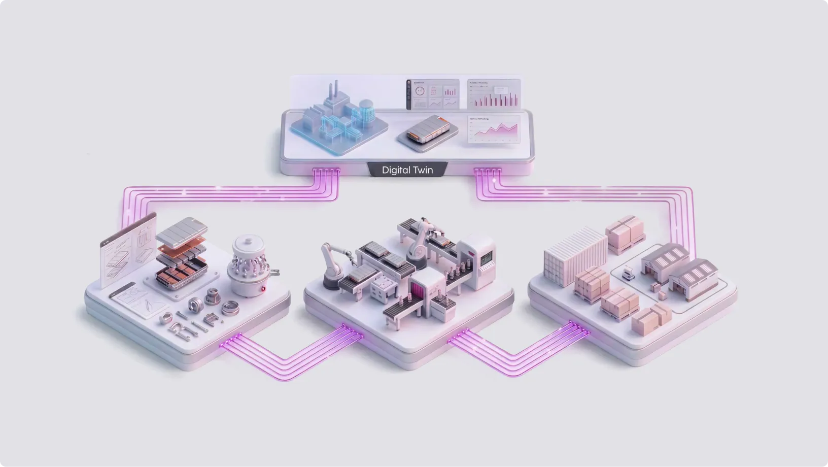 Diagram illustrating a digital twin system connecting three industrial modules: manufacturing components with machinery, automated production line with robotic arms, and storage with warehouses and trucks.