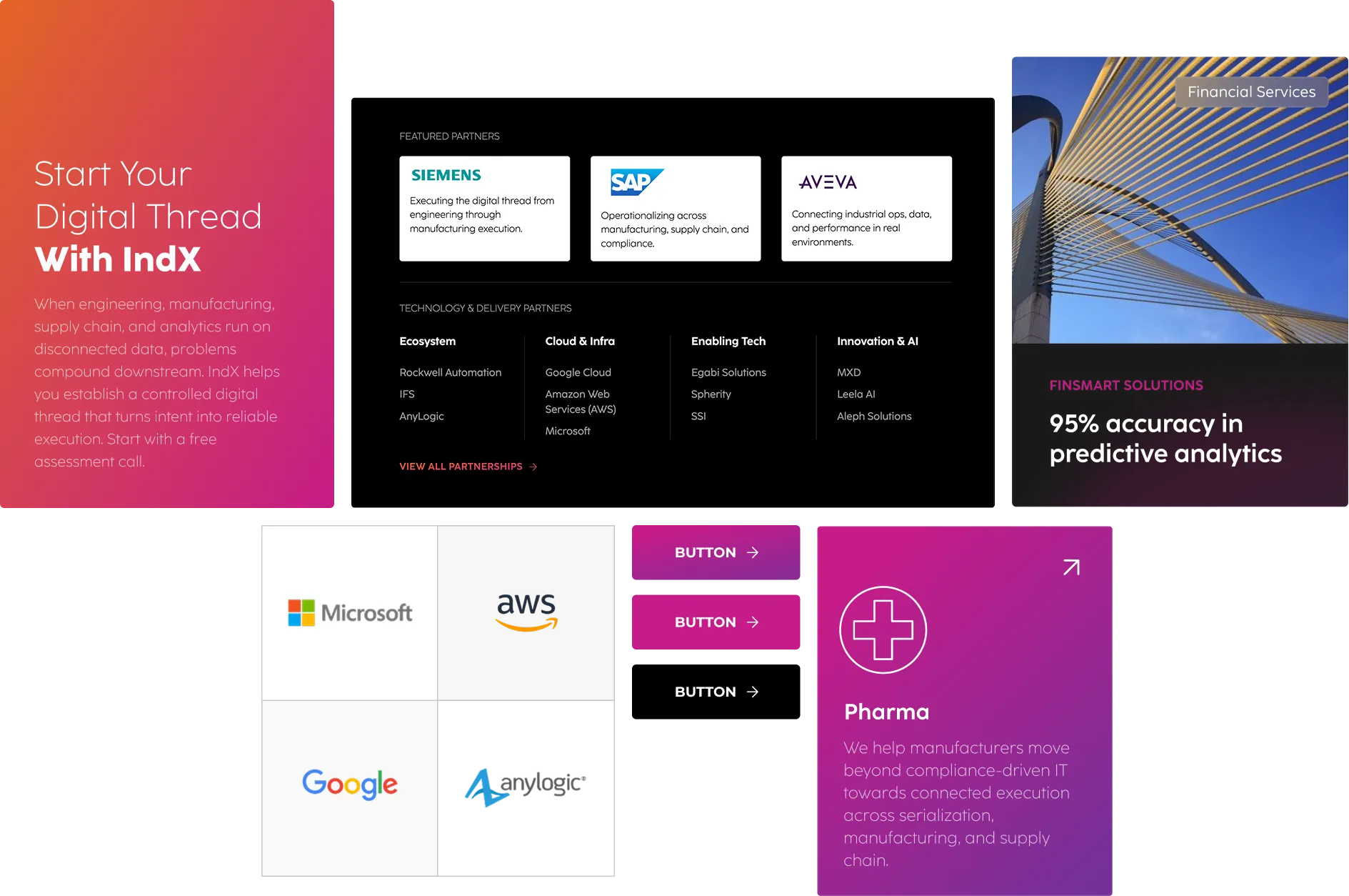 Website section showcasing digital thread services with partner logos from Siemens, SAP, Aveva, Microsoft, Google, AWS, and AnyLogic, and a Pharma services panel explaining connected execution in manufacturing and supply chain.