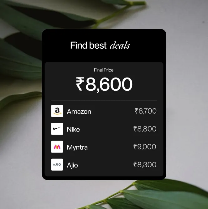 Price comparison showing Amazon, Nike, Myntra, and Ajio with final price ₹8,600 as the best deal.