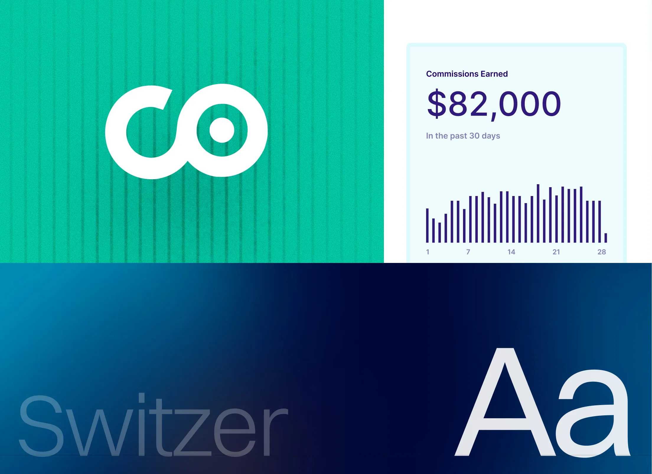 Interface showing $82,000 commissions earned in 30 days with a bar chart and Switzer font sample Aa.