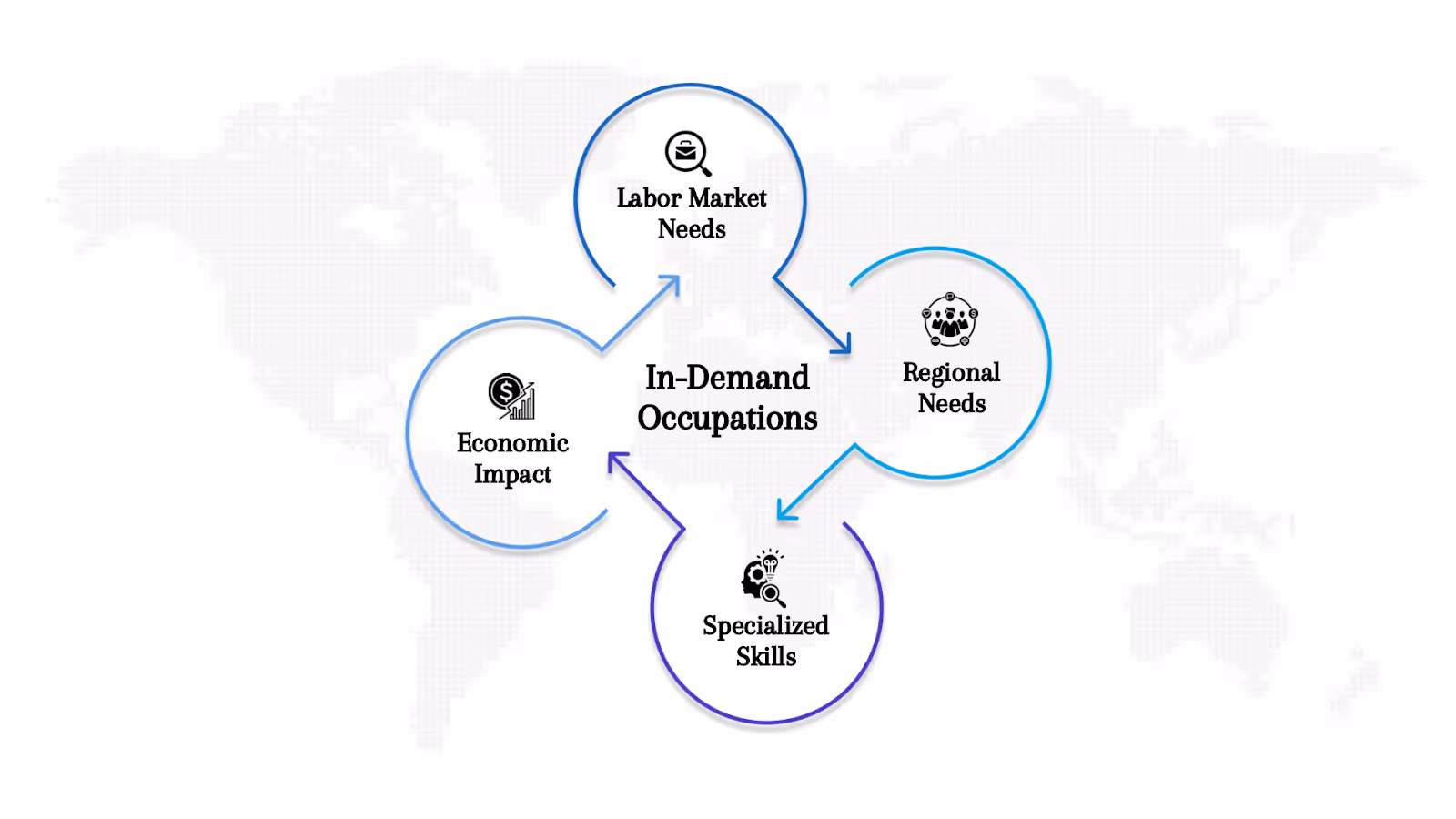 Criteria for Classifying In-Demand Occupations 