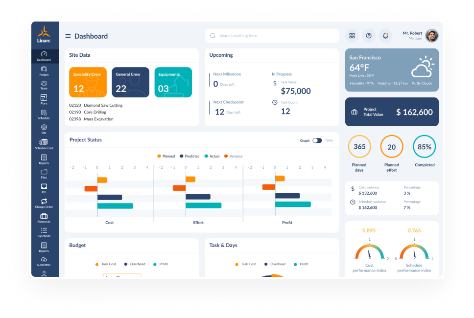 construction project management dashboard 