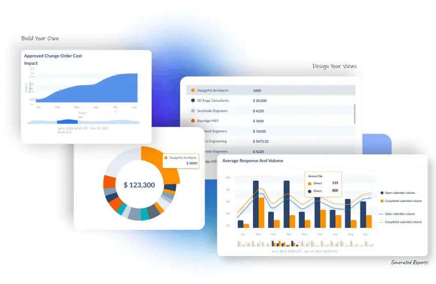 reports and view