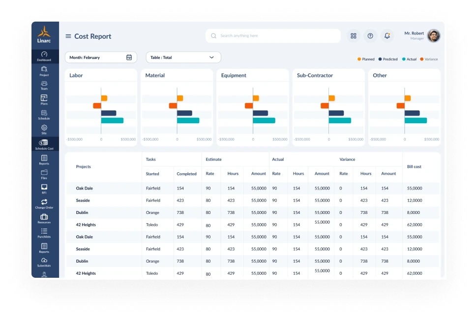 cost report