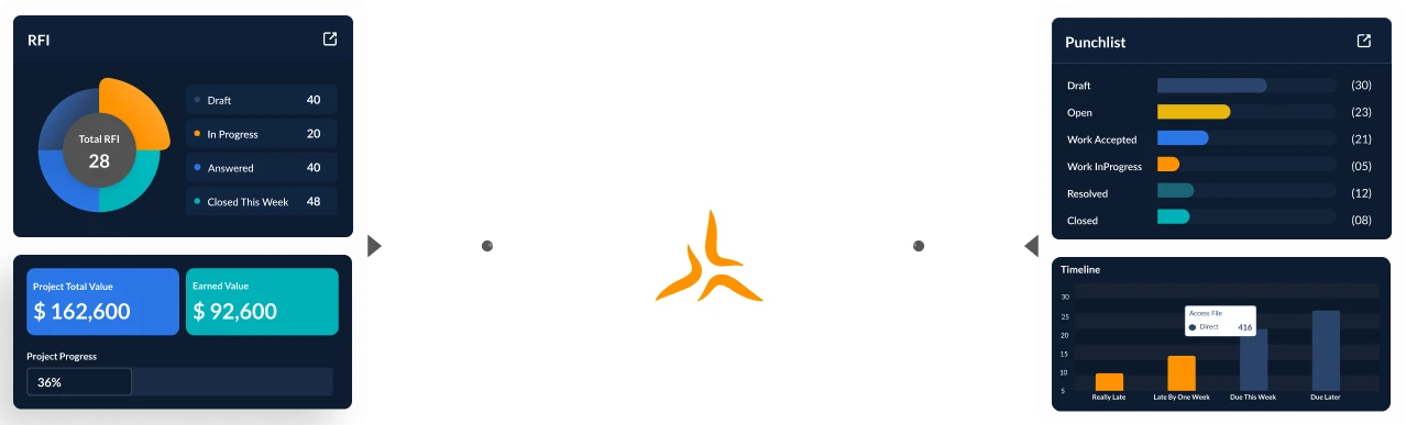 Data Cloud Storage