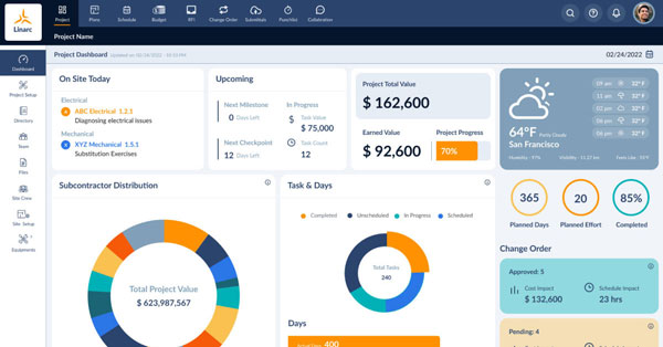 construction-kpis