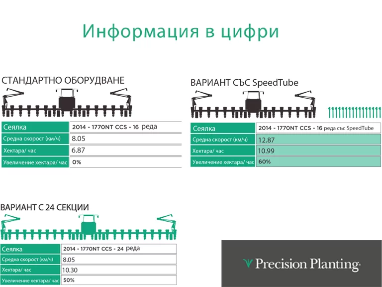 SpeedTube precision planting system