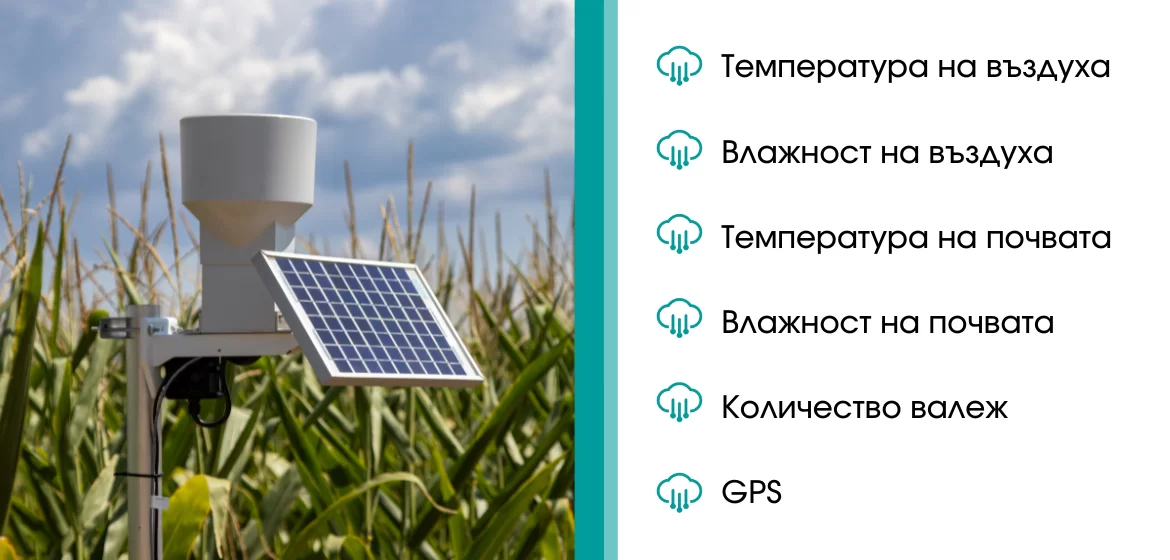 MeteoHub Lite weather station section
