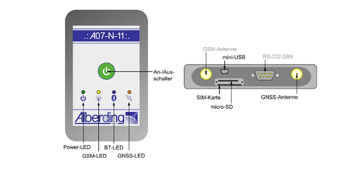Alberding A07-MON GNSS receiver