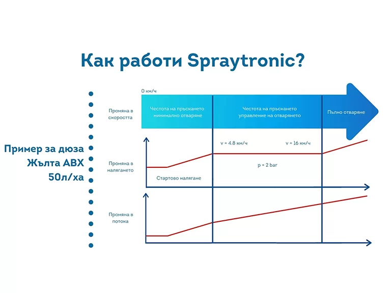 Самоходна пръскачка Berthoud Raptor