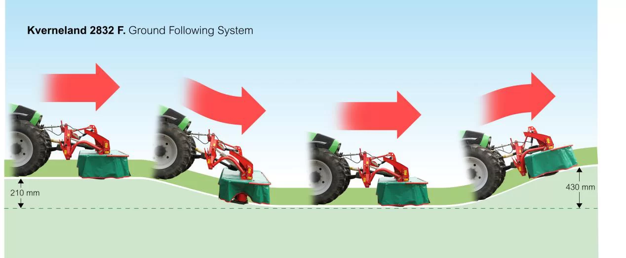 Kverneland front-mounted disc mower section